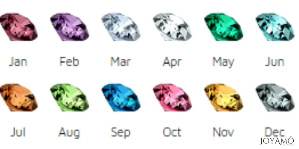 BIRTHSTONE CHART BY MONTH