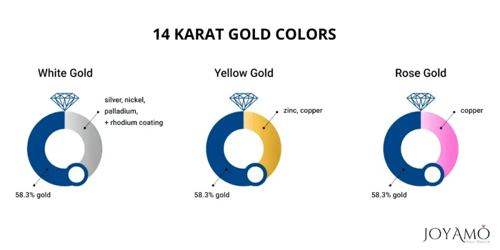 14 Karat Gold Colors