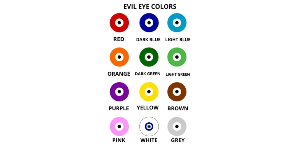 Chart evil eye color meaning