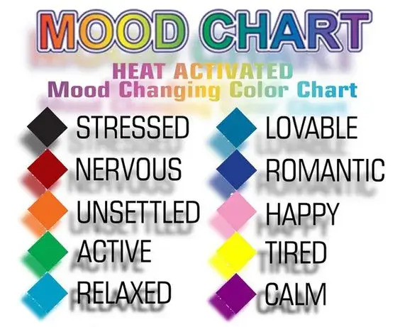 Mood Chart Heat Activated